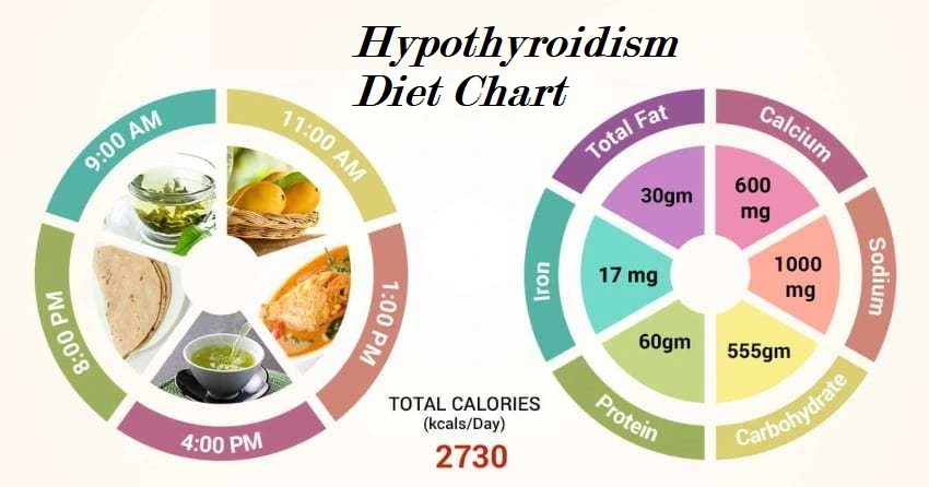 hyperthyroidism diet chart v1 1