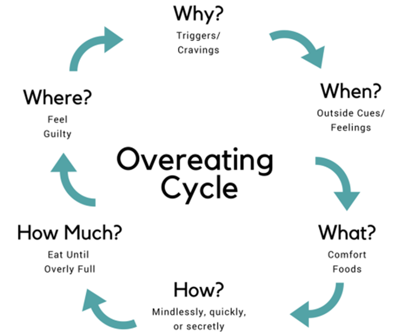 How to Stop Overeating and Be More Mindful at Meals