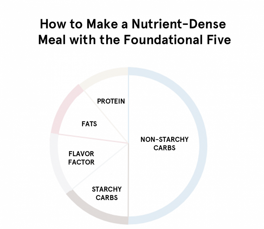 A Simple Way to Eat Well Every Day: The Foundational Five 3 image 12