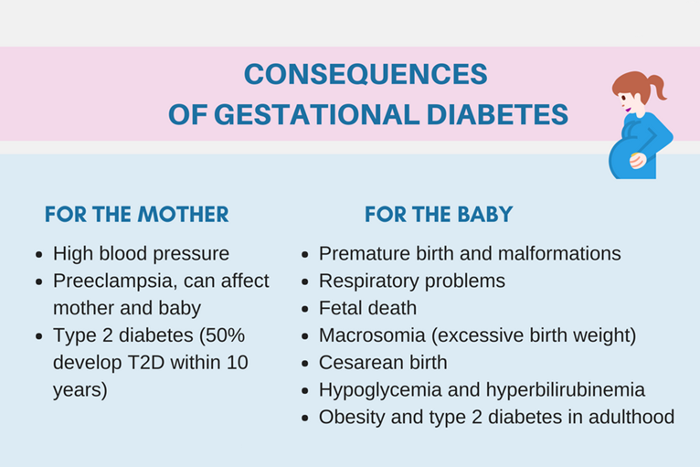 How to Control Gestational Diabetes In Pregnancy: Diet, Exercise and More 2 image 1