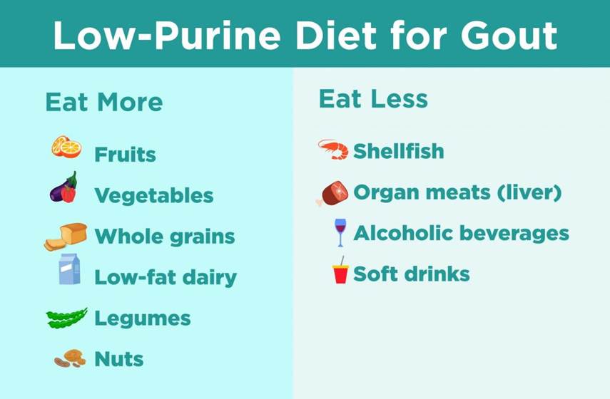 Ways to Reduce Uric Acid in the Body 2 image 2