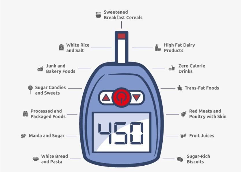 Avoid Foods That Spike Your Blood Sugar Levels – Meal Substitutions for Diabetes 1 image 4